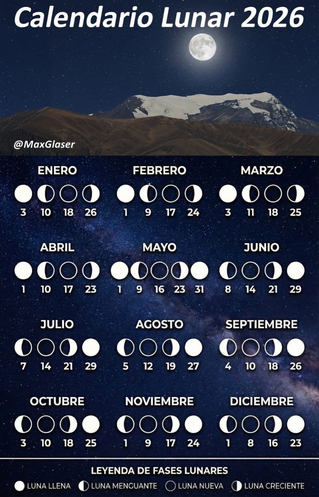 Lunas llenas y nueva año 2026